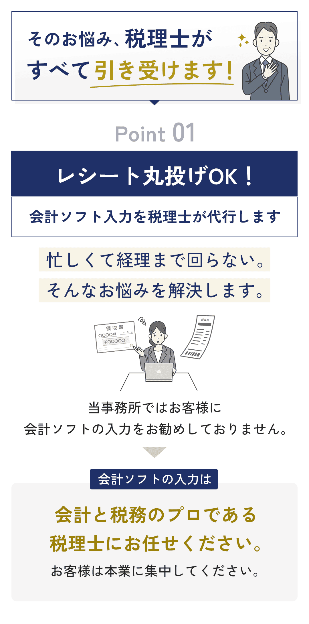 そのお悩み、税理士がすべて引き受けます！ ①　レシート丸投げOK！ 　会計ソフト入力を税理士が代行します。 　忙しくて経理まで回らない。そんなお悩みを解決します。 　当事務所ではお客様に会計ソフトの入力をお勧めしていません。 　会計ソフトの入力は会計と税務のプロである税理士にお任せください。 　お客様は本業に集中してください。