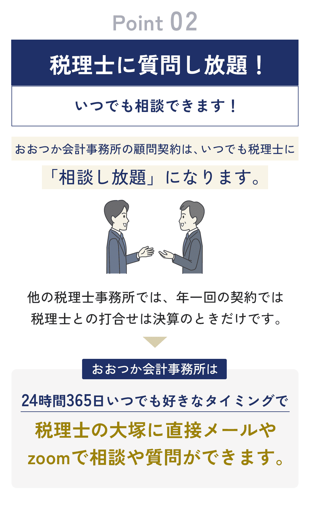 税理士に質問し放題！ 　いつでも相談できます！ 　おおつか会計事務所の顧問契約は 　いつでも税理士に「相談し放題」になります。 　他の税理士事務所では 　年一回の契約では税理士との打合せは決算のときだけです。 　おおつか会計事務所は 　24時間365日いつでも好きなタイミングで 　税理士の大塚に直接メールやzoomで相談や質問ができます。