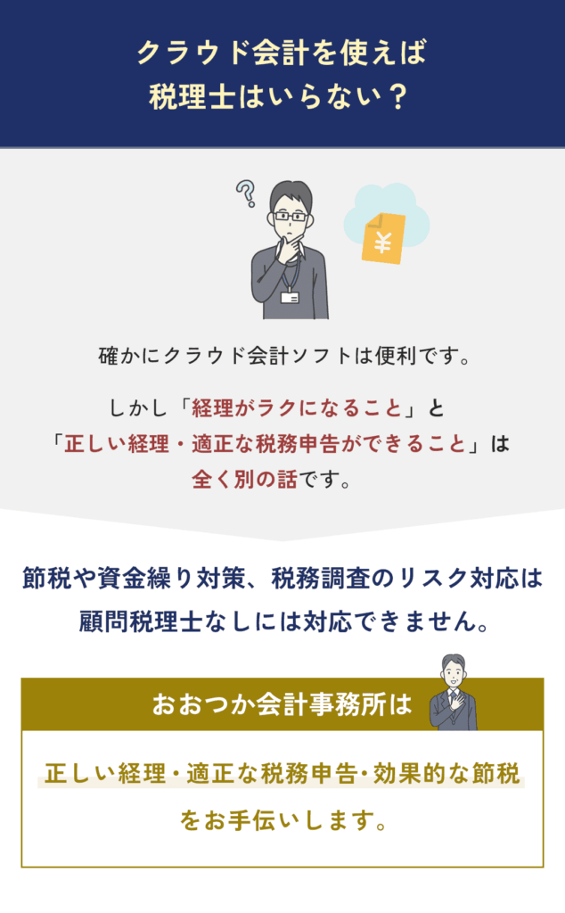 2 「クラウド会計を使えば税理士はいらない?」 その答えはNOです | 確かにクラウド会計ソフトは便利です。 しかし「経理がラクになること」と 「正しい経理・適正な税務申告ができること」は |全く別の話です。 節税や資金繰り対策、 税務調査のリスク対応は |顧問税理士なしには対応できません。 |おおつか会計事務所は |正しい経理・適正な税務申告・効果的な節税をお手伝いします。