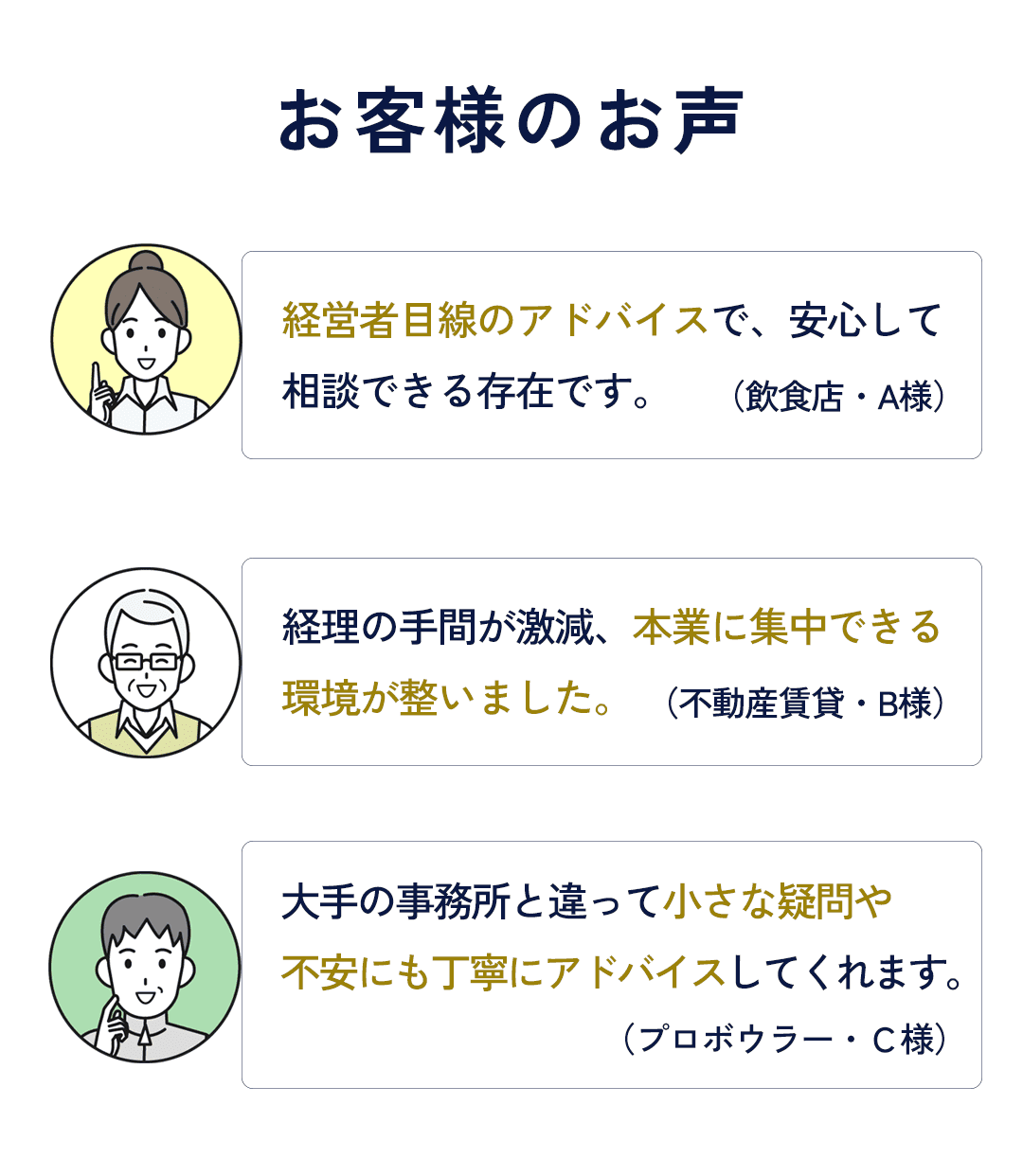 お客様のお声 ①　「経営者目線のアドバイスで、安心して相談できる存在です。」（飲食店・A様） ②　「経理の手間が激減、本業に集中できる環境が整いました。」（不動産賃貸・B様） ③　「大手の事務所と違って小さな疑問や不安にも丁寧にアドバイスしてくれます。」（プロボウラー・Ｃ様）